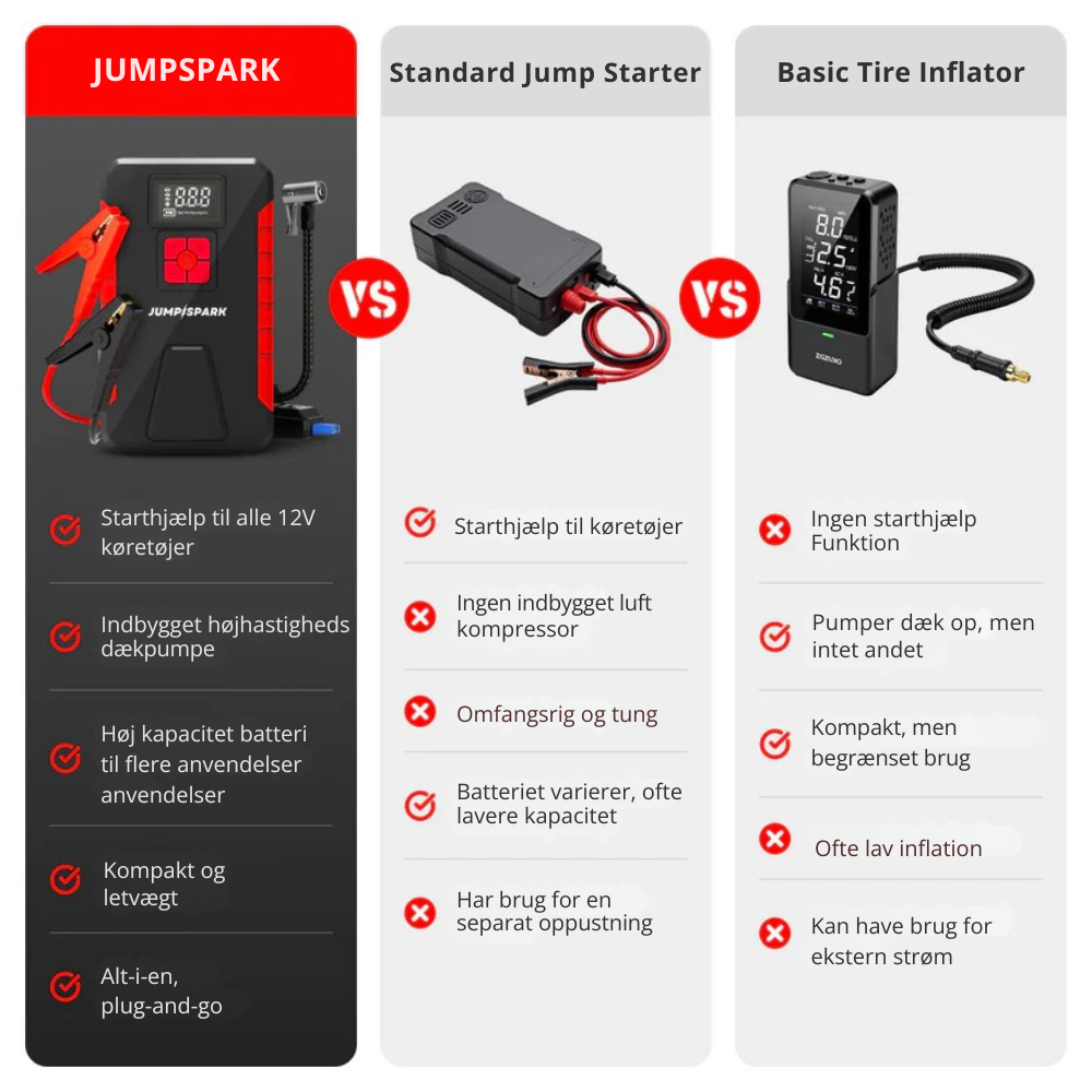 JumpSpark™ | Det Vigtigste Nødværktøj For Enhver Bilejer
