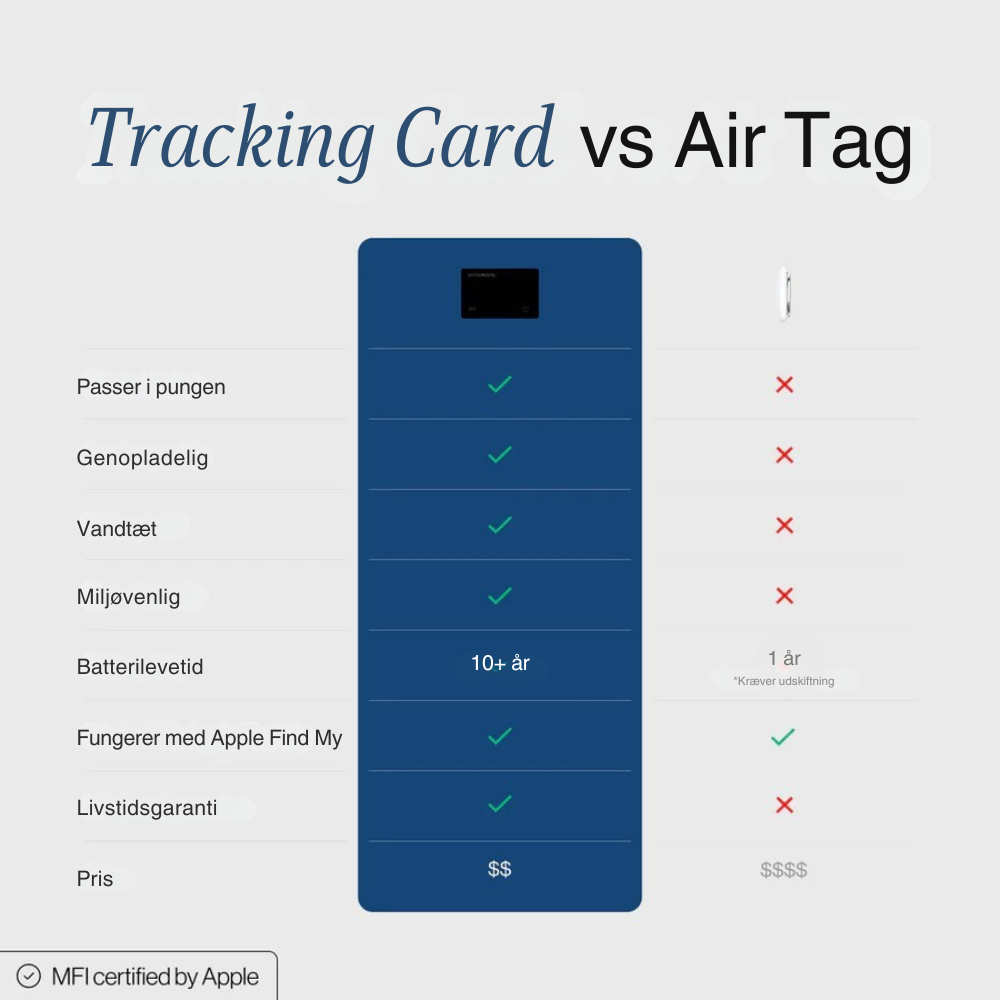 TrackingCard™ | Verdens bedste GPS-tracker (i din pung)
