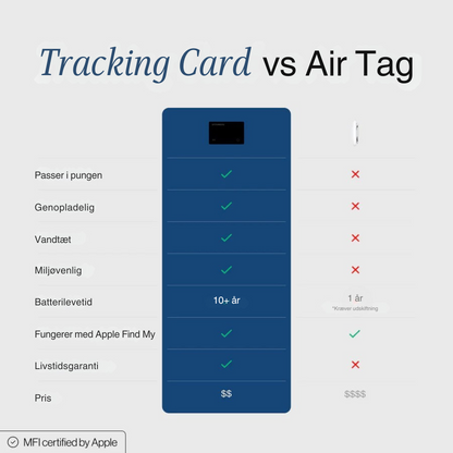 TrackingCard™ | Verdens bedste GPS-tracker (i din pung)