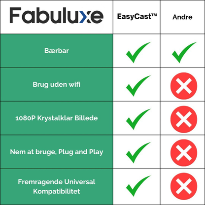 EasyCast™ | Få trådløs CarPlay & Android Auto – uden kabler eller besvær