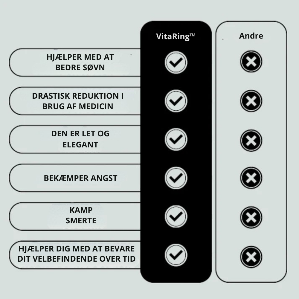 VitaRing™ | Aldrig mere føle dig træt, udmattet eller urolig