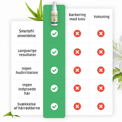 EpiLuxe™ | Slip for indgroede hår og besværlig daglig barbering!