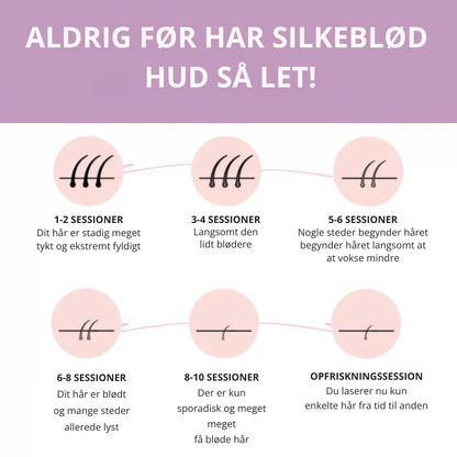 SmoothTouch™ IPL | Permanent hårfjerning – skånsom teknologi til glat hud hele året