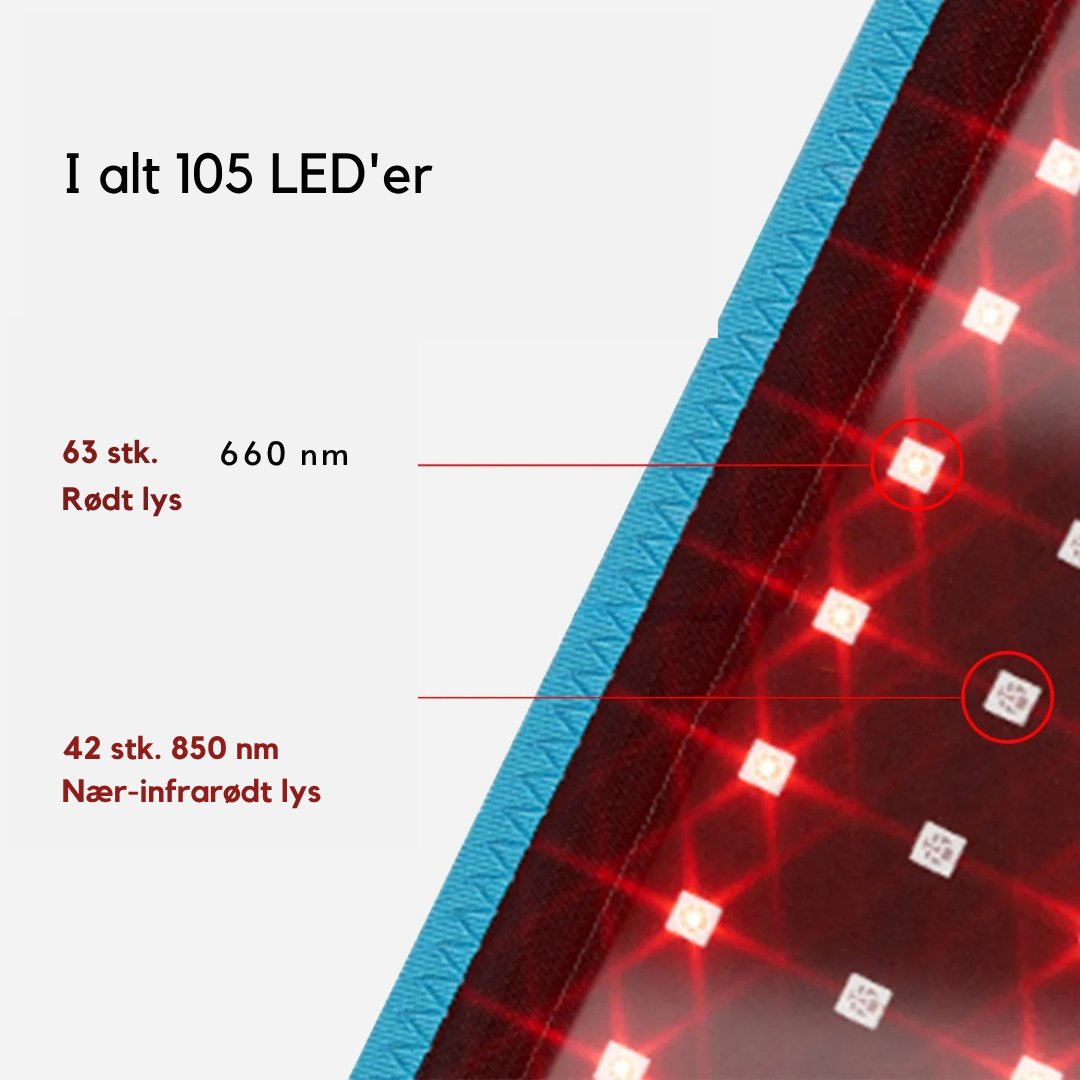 LumiRay™ Pro | Slankende & Smertelindrende Bælte