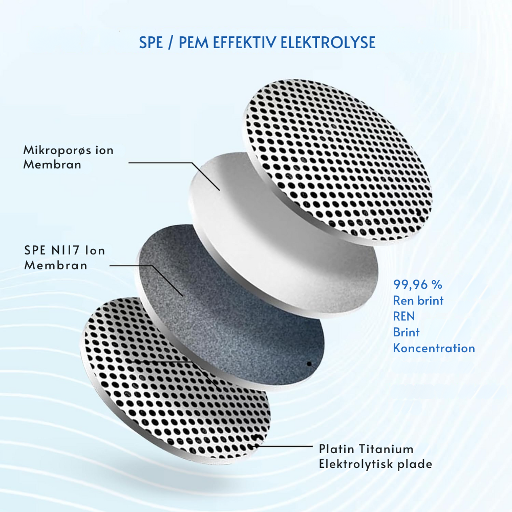 HydroVibe™ | Hydrogen Vandflaske