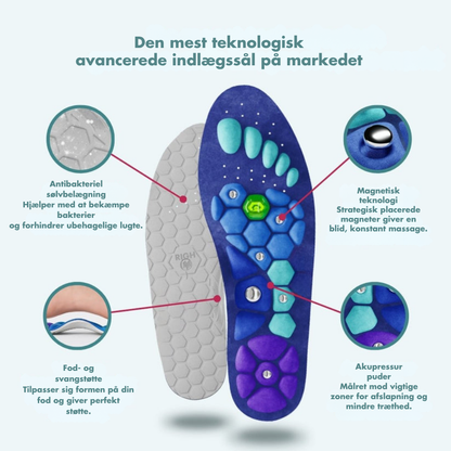 CoreSoles™ | Magnetiske Indlægssåler