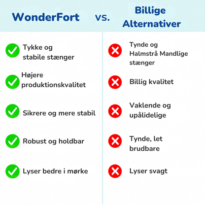 WonderFort™ | Byg jeres eget eventyrunivers derhjemme