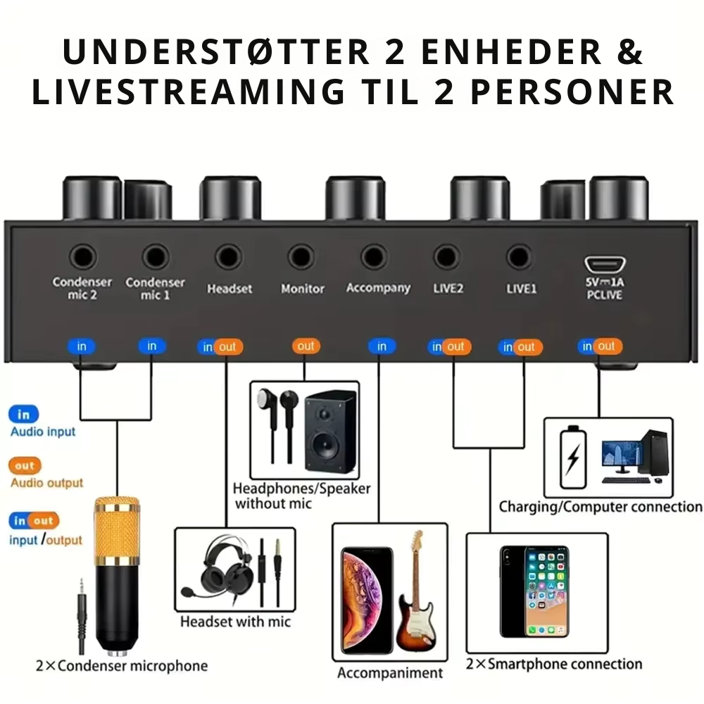 PodCaster™ Pro | Professionel lyd. Uden et dyrt studio.