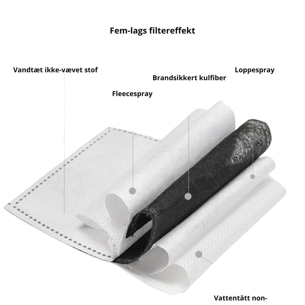 DustProtect™ | Maksimal beskyttelse – når arbejdet kræver det