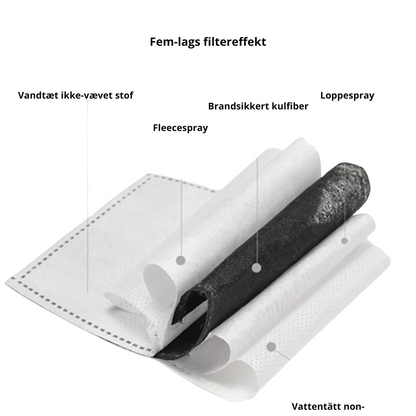 DustProtect™ | Maksimal beskyttelse – når arbejdet kræver det