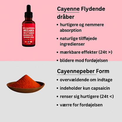 CayenneBoost™ | Boost dit Selvværd & Krop