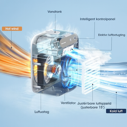 MiniCool™ | Bærbar Aircondition med Køle- og Fugtfunktioner