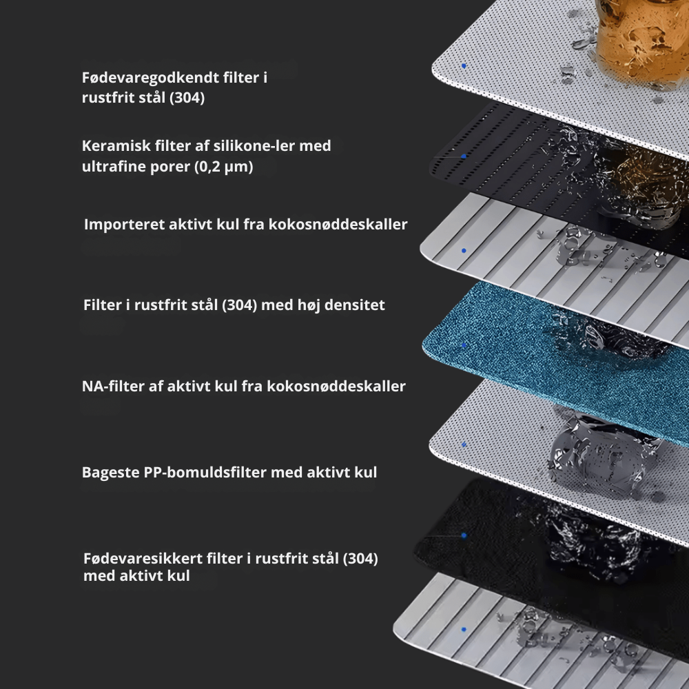 WaterGlow™ – Fordi din hud fortjener det bedste