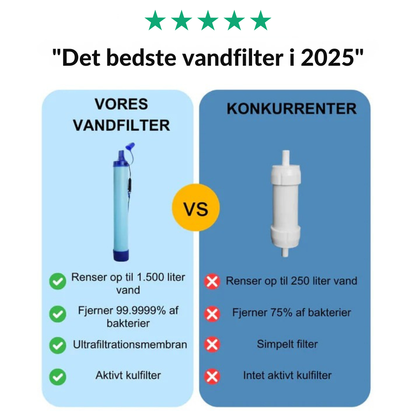 LifeDrop™ | Vær forberedt – få rent drikkevand, når alt andet fejler
