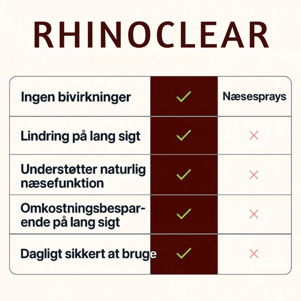 RhinoClear™ | Næsebehandling - Ånd Frit Igen